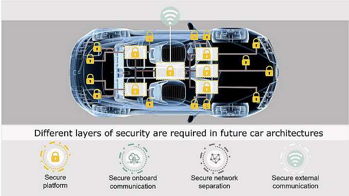 TC4x principle of cybersecurity