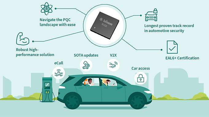 eSIM·V2X·차량 출입 등 보안 핵심 분야에 적용 가능한 고성능 PQC 대응 차량용 보안 컨트롤러, TEGRION™ SLI22