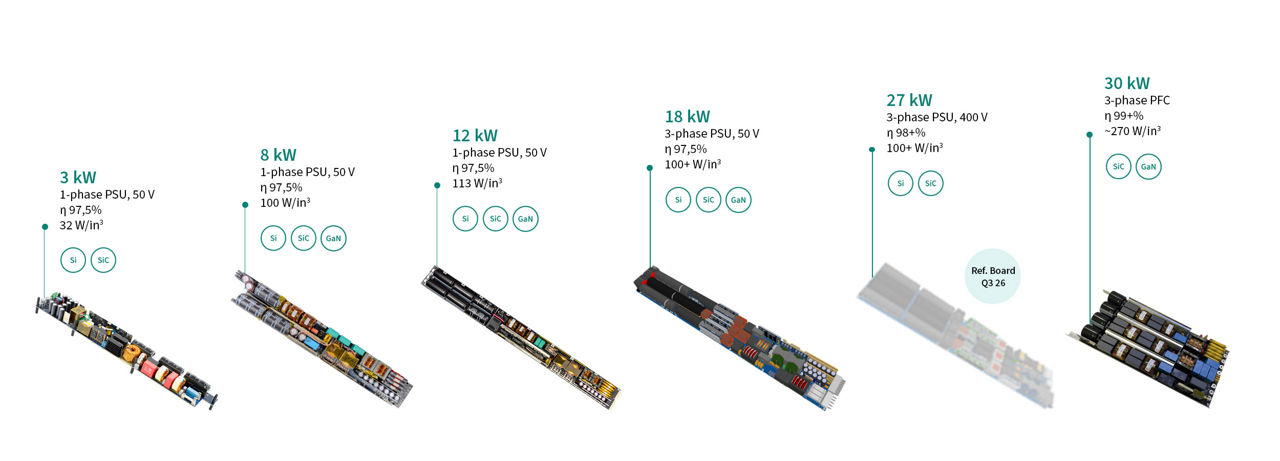 PSU for AI data centers 