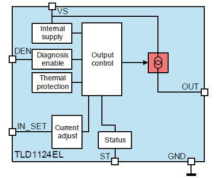 Block_Diagram_TLD1124EL