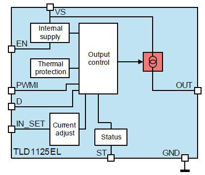 Block_Diagram_TLD1125EL