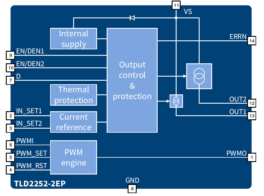 Blockdiagram_TLD2252-2EP