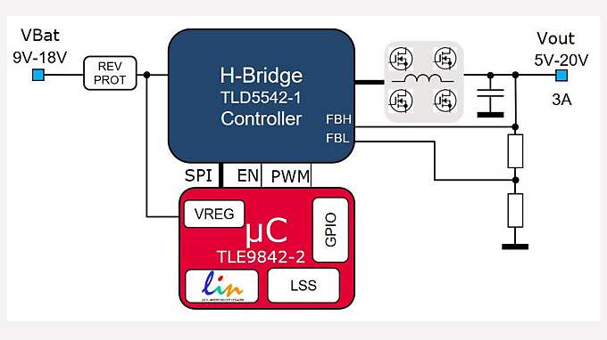 TLD5542-1QV - LITIX™ Power Flex | インフィニオン テクノロジー