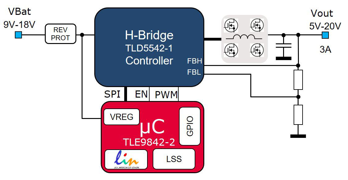 TLD5542-1-Buck-Boost-5-20V-Regulator-Block-Diagram