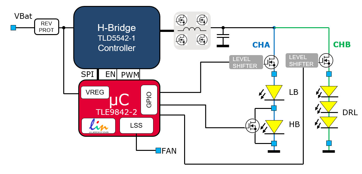 TLD5542-1_-led_driver
