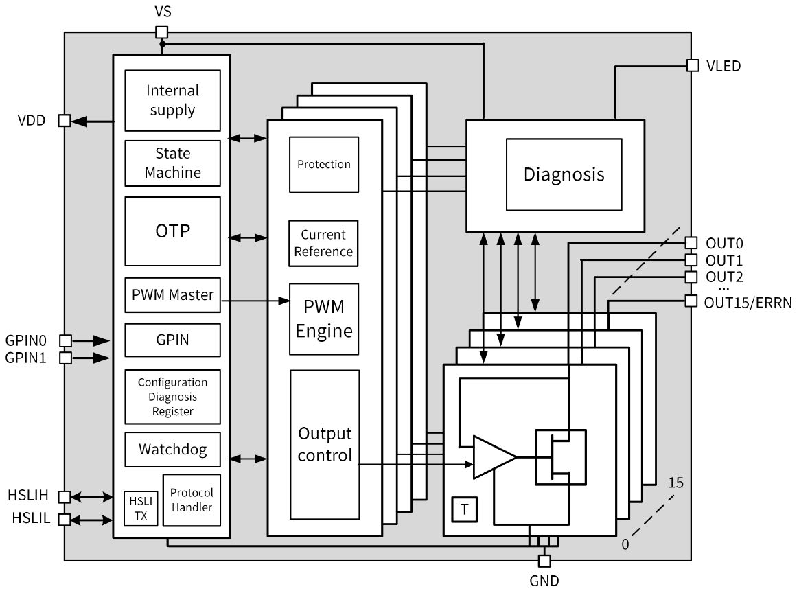 TLD7002-16InternalBlockDiagram