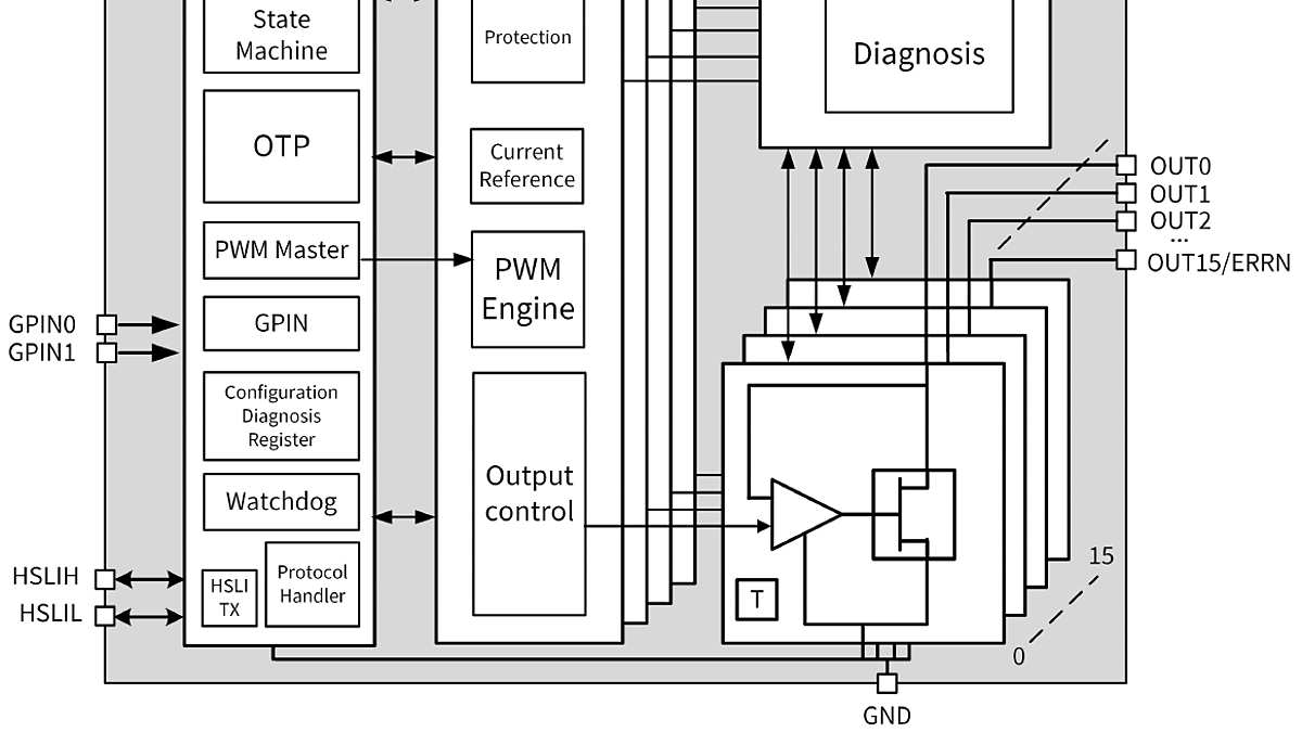 TLD7002-16InternalBlockDiagram