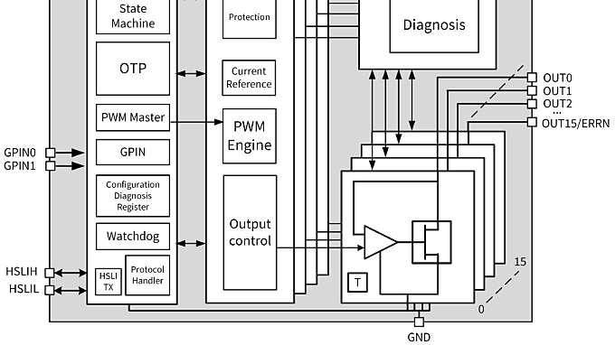 TLD7002-16InternalBlockDiagram