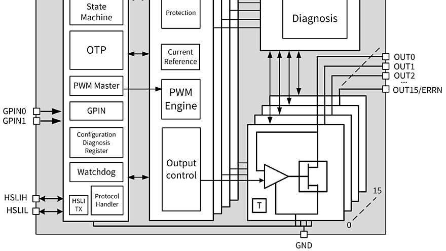 TLD7002-16InternalBlockDiagram