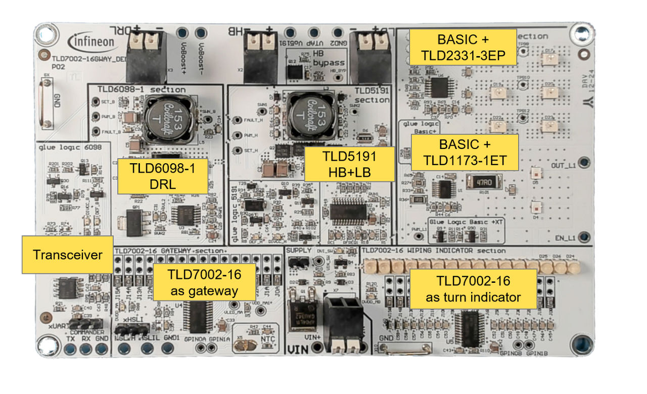 TLD7002-16GWAY_EVAL