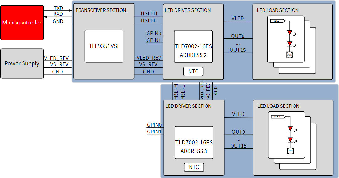 TLD7002-SYS-EVAL-blockDiagr