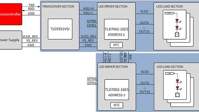 TLD7002-SYS-EVAL-blockDiagr