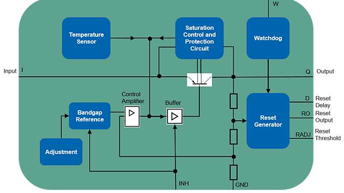 TLE4263-2GM-Block-Diagram-1_2