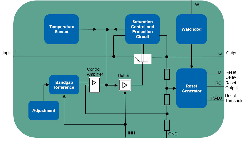 TLE4263-2GS-Block-Diagram-1_2