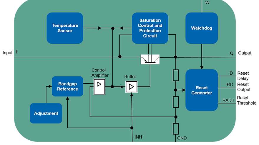 TLE4263-2GS-Block-Diagram-1_2
