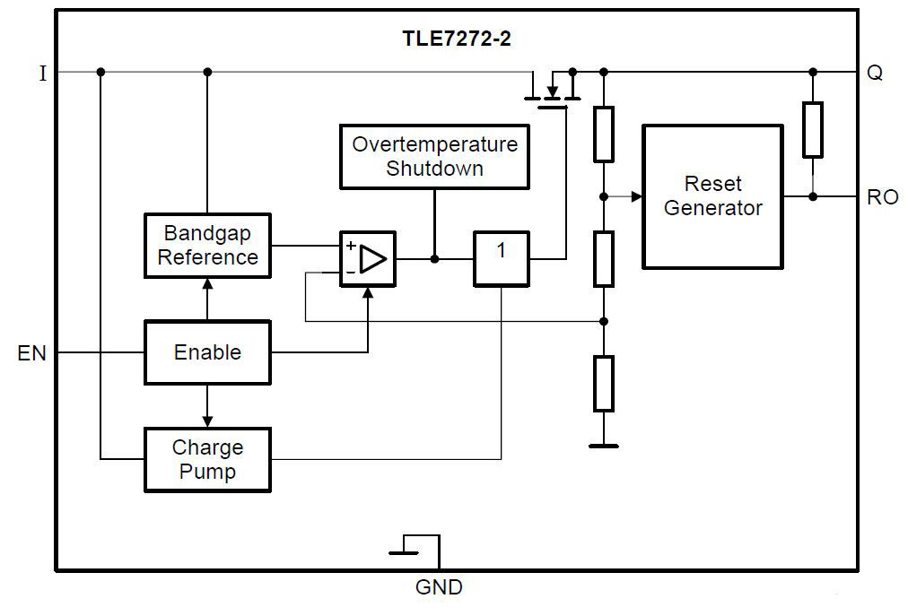 TLE7272-2-Block-Diagram