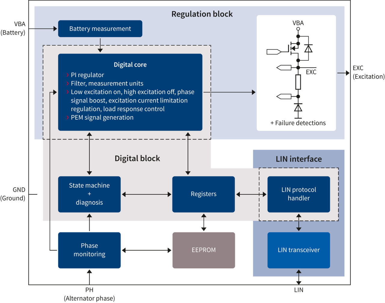 regulation_block