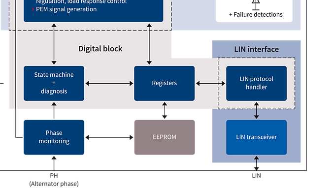 regulation_block
