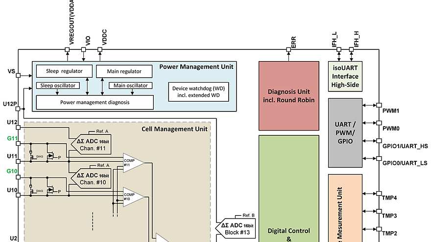 Block_diagram_Sensing_12