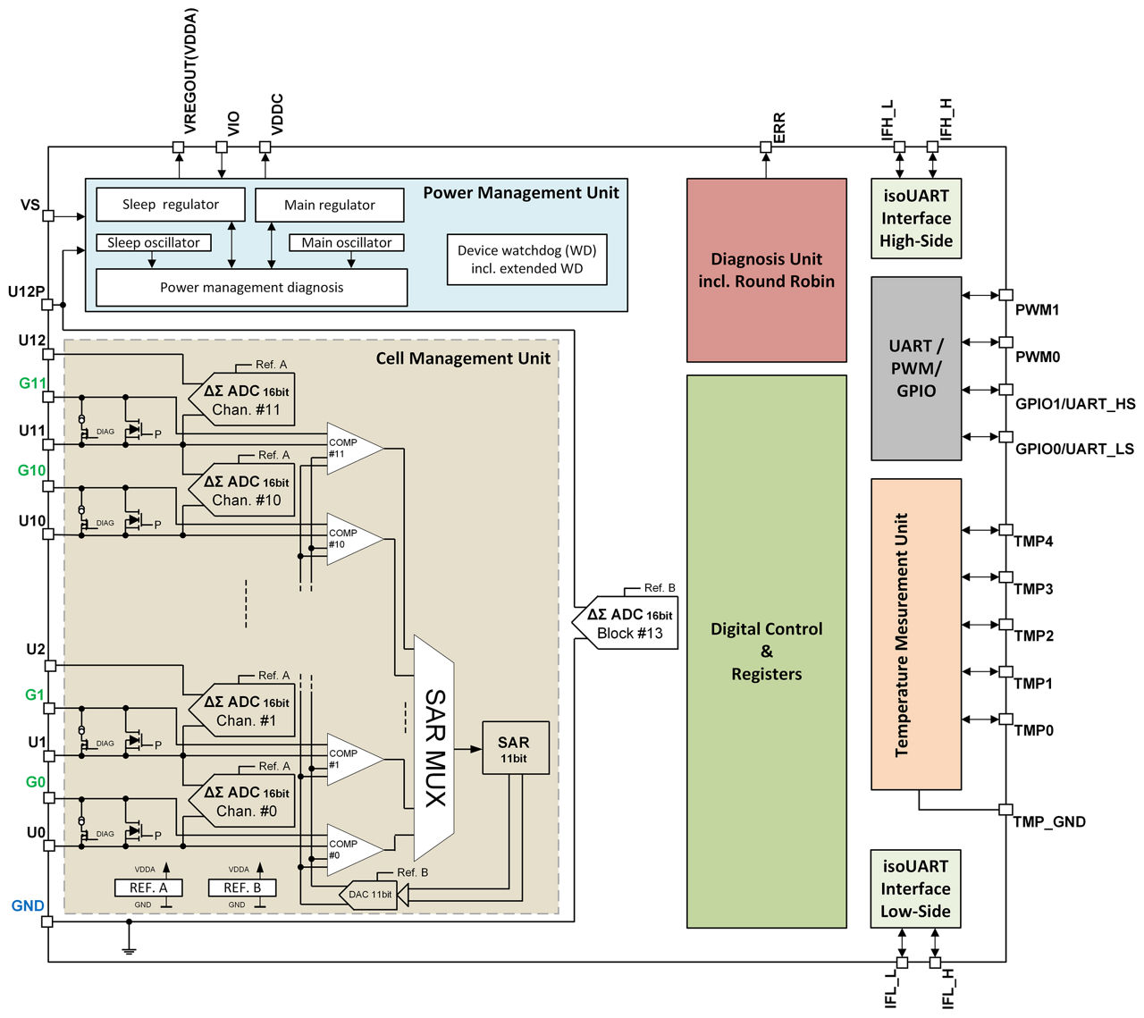 Block_diagram_Sensing_12