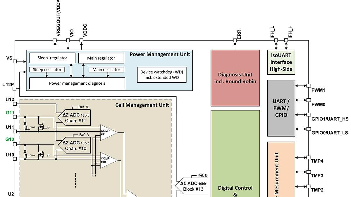 Block_diagram_Sensing_12