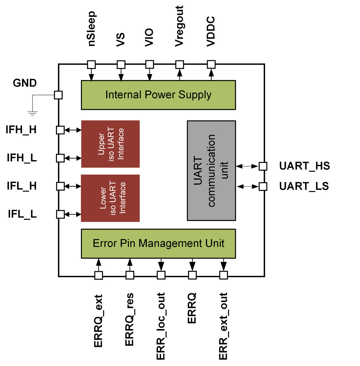 Block_diagram_Transceiver_15