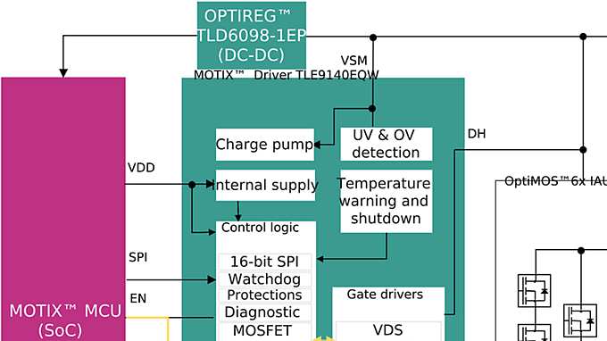 Block diagram TLE9140EQW