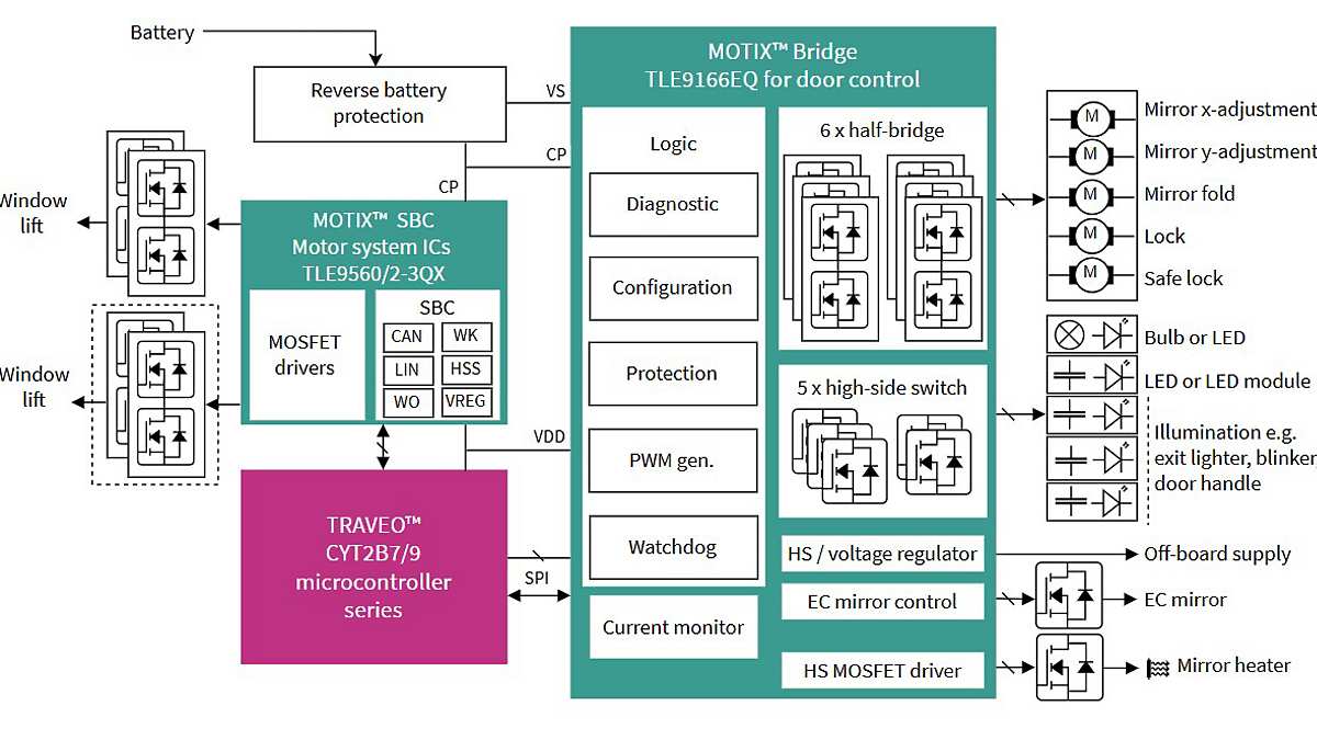 Block Diagram TLE9166EQ