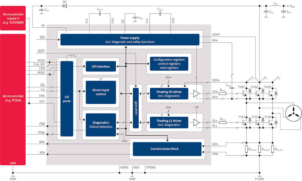 Block Diagram TLE9180D-32QK