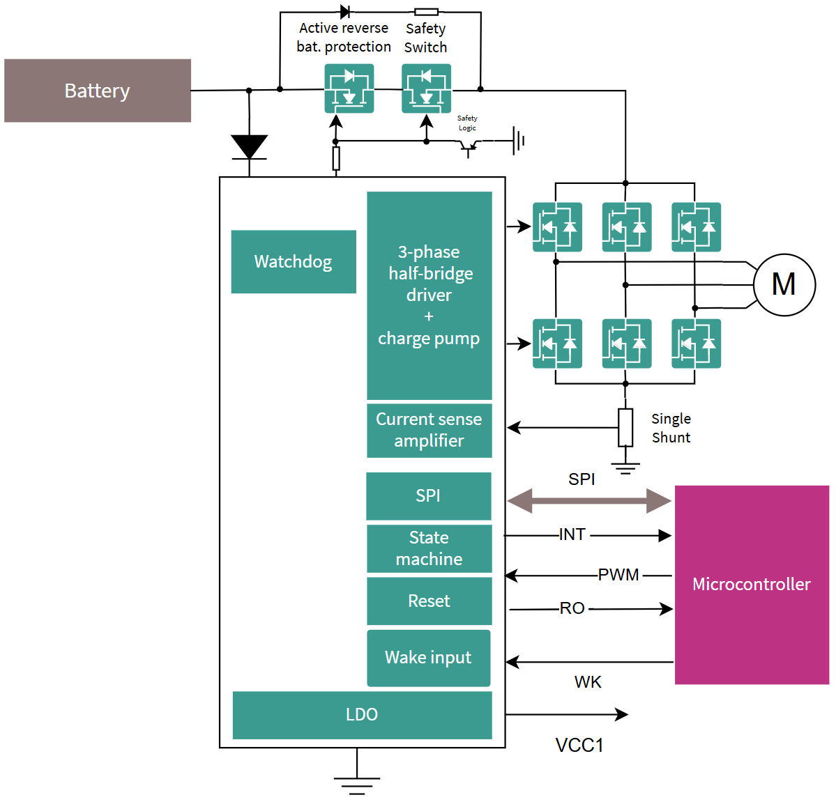 TLE9185 Bridge SBC Block Diagram