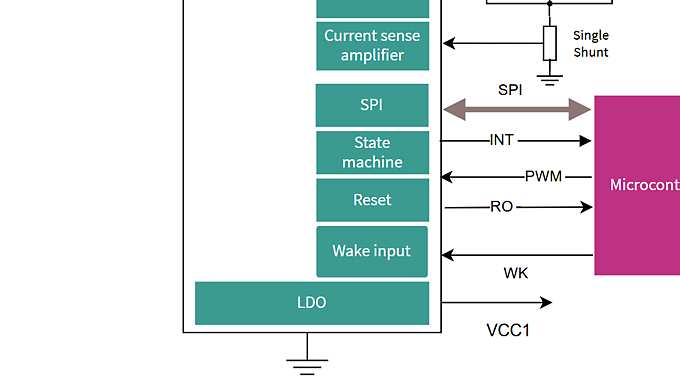 TLE9185 Bridge SBC Block Diagram
