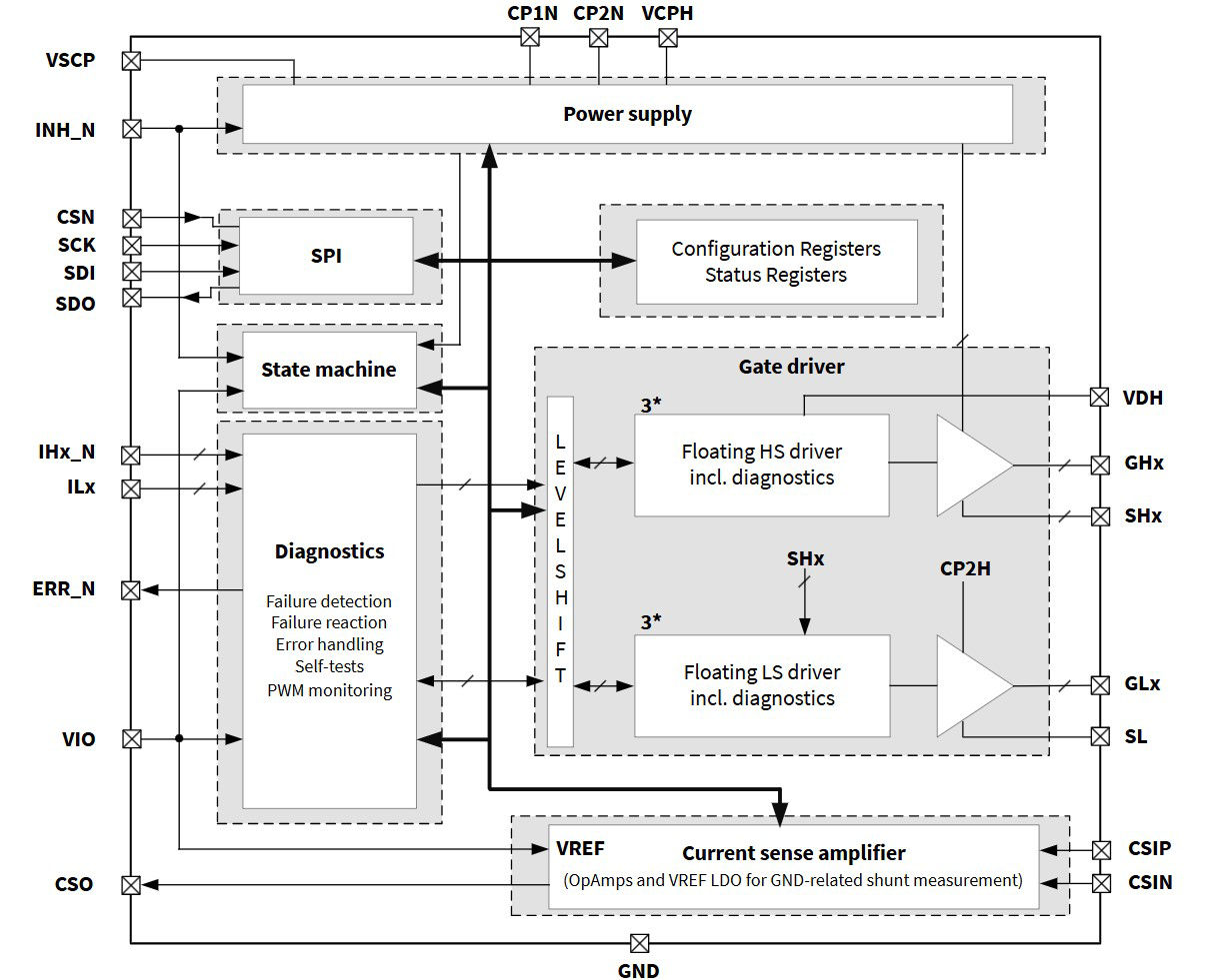 TLE9186_Block_diagram
