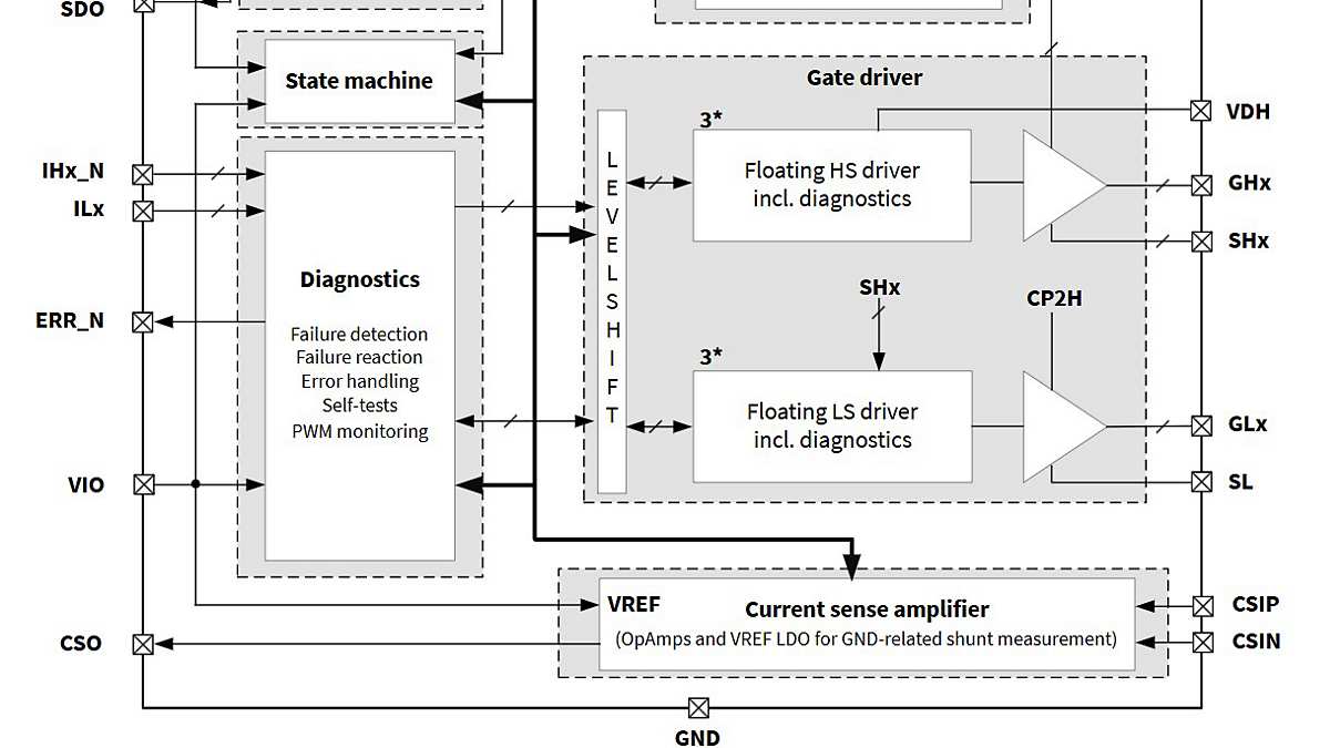 TLE9186_Block_diagram