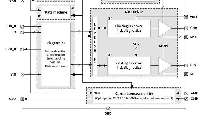 TLE9186_Block_diagram