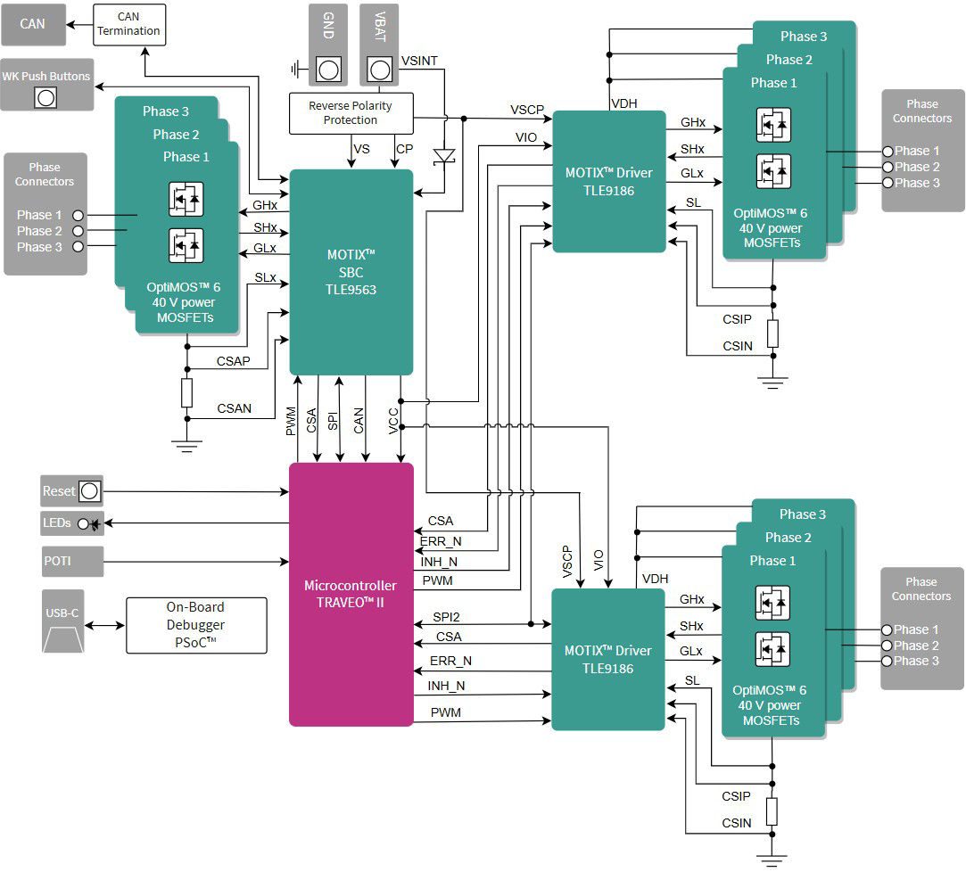 TLE9186_Evaluation_Board_Diagram
