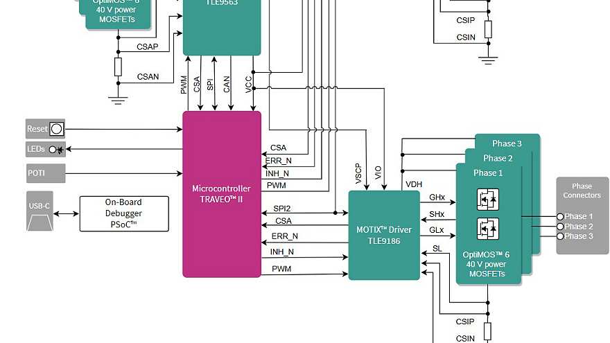 TLE9186_Evaluation_Board_Diagram