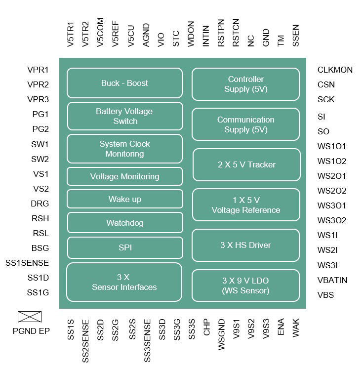 block_diagram_TLE9243QK