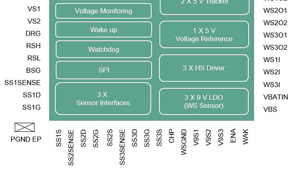 block_diagram_TLE9243QK