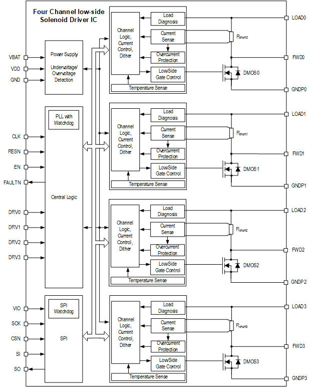 TLE92464ED_Block_diagram_4CHx