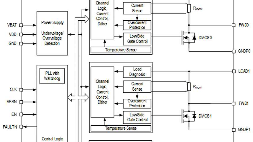 TLE92464ED_Block_diagram_4CHx