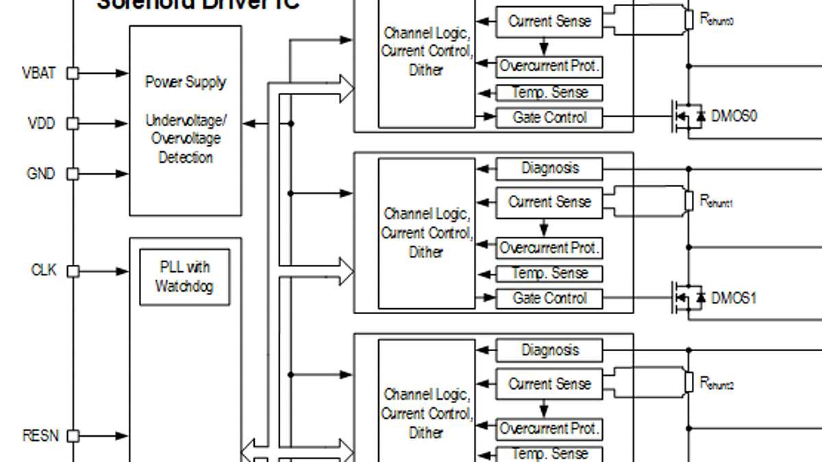 TLE92466ED_Block_diagram_6CHx