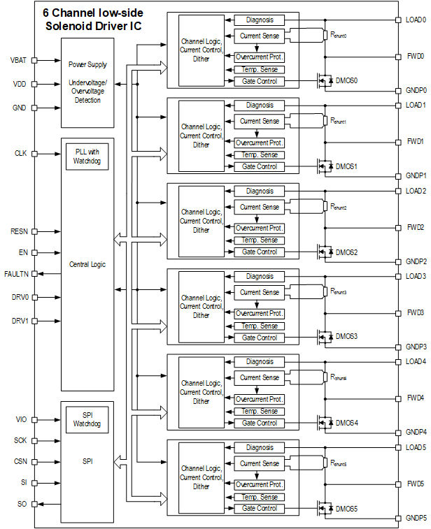 TLE92466ED_Block_diagram_6CHx