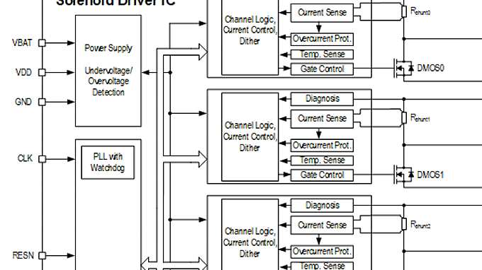 TLE92466ED_Block_diagram_6CHx
