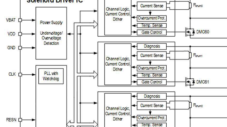 TLE92466ED_Block_diagram_6CHx