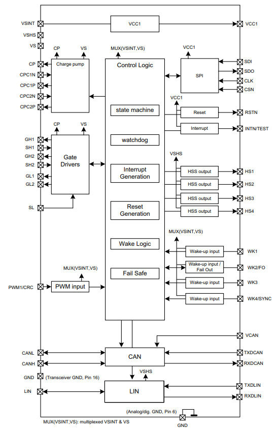 TLE9560-3QX