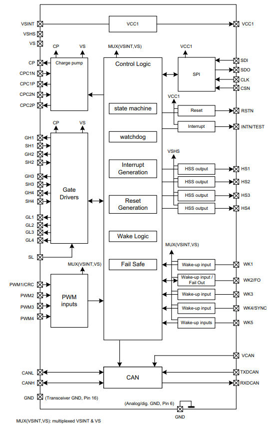 TLE9561-3QX