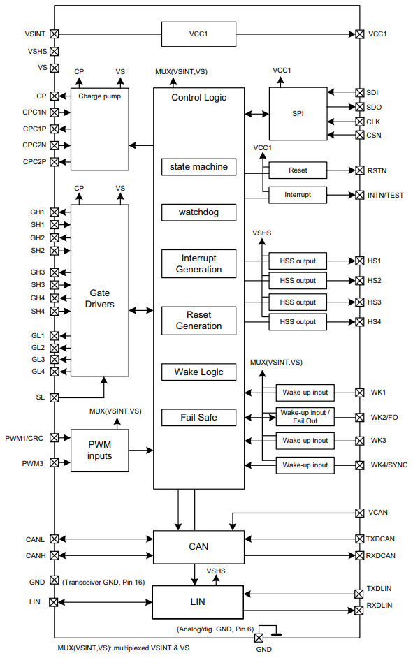 TLE9562-3QXJ