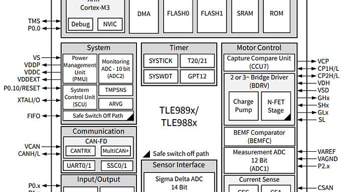 TLE989x Block Diagram