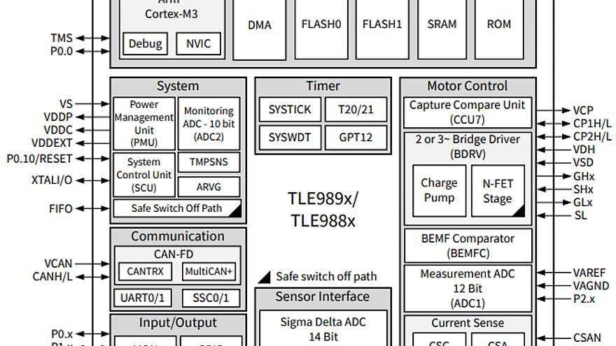 TLE989x Block Diagram