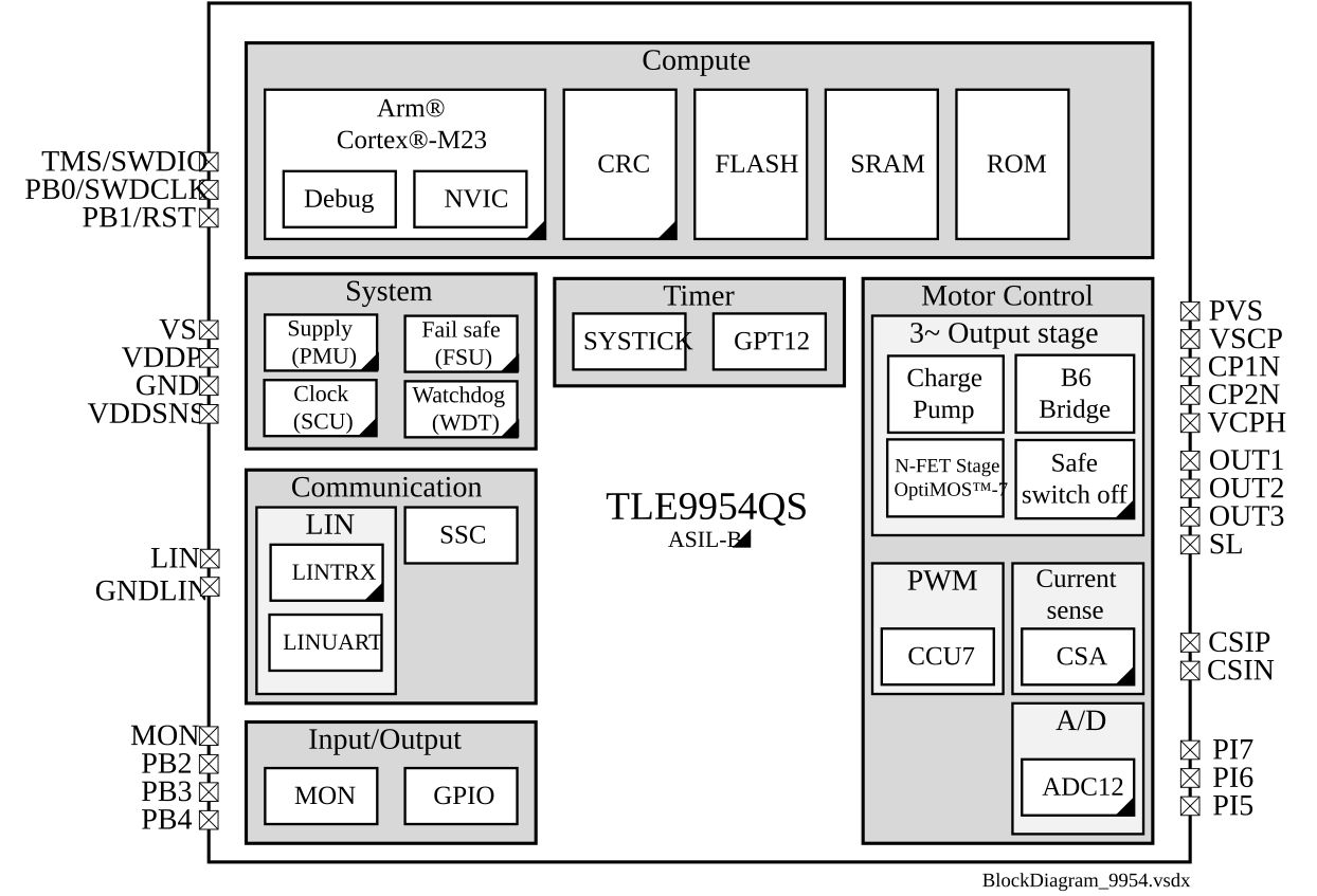 TLE9954QSW40-33 Block Diagram